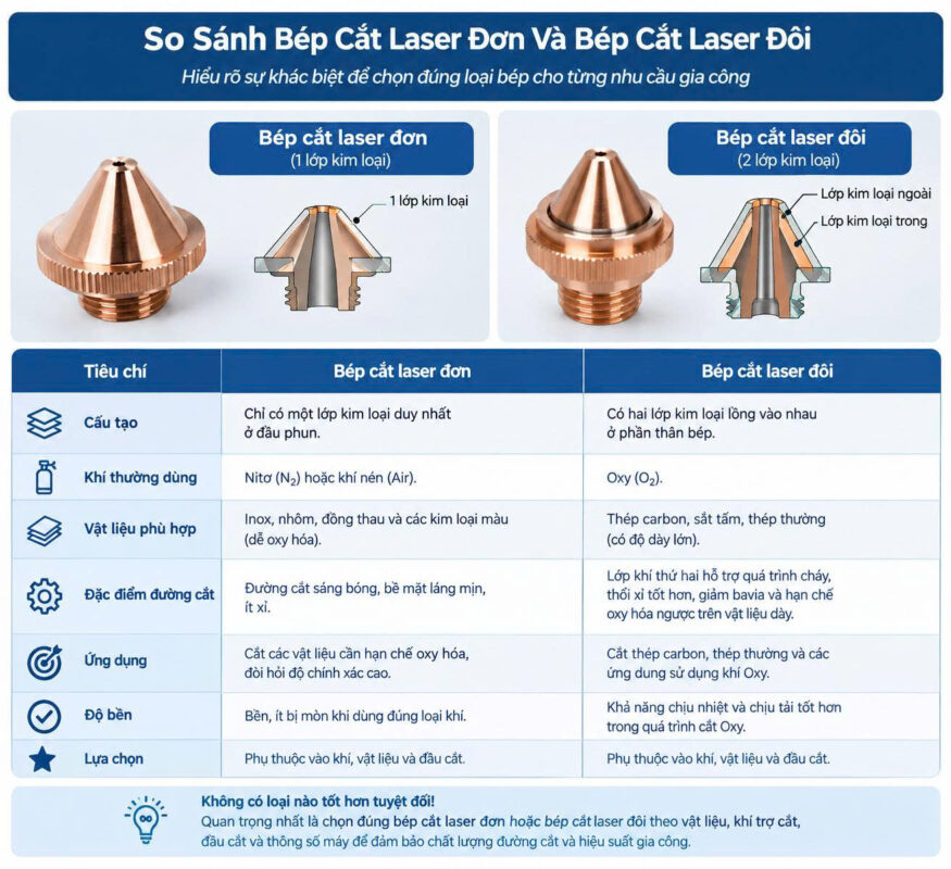 MaxCut – Linh Kiện CNC Chất Lượng Cao